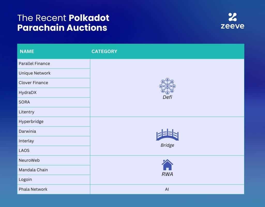 The-Recent-Polkadot-Parachain-Auctions-1-1.jpg