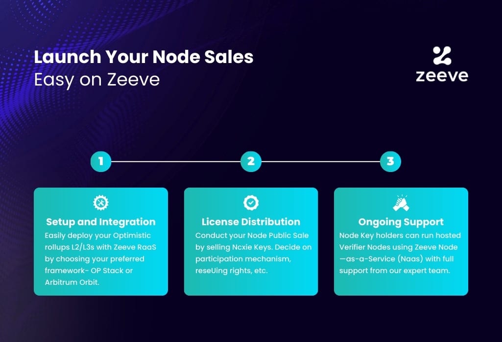 Launch-Your-Node-Sales-Easy-on-Zeeve-5.jpg